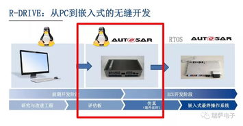 無人駕駛與高級輔助駕駛 解決方案、市場風(fēng)向及軟硬件生態(tài)